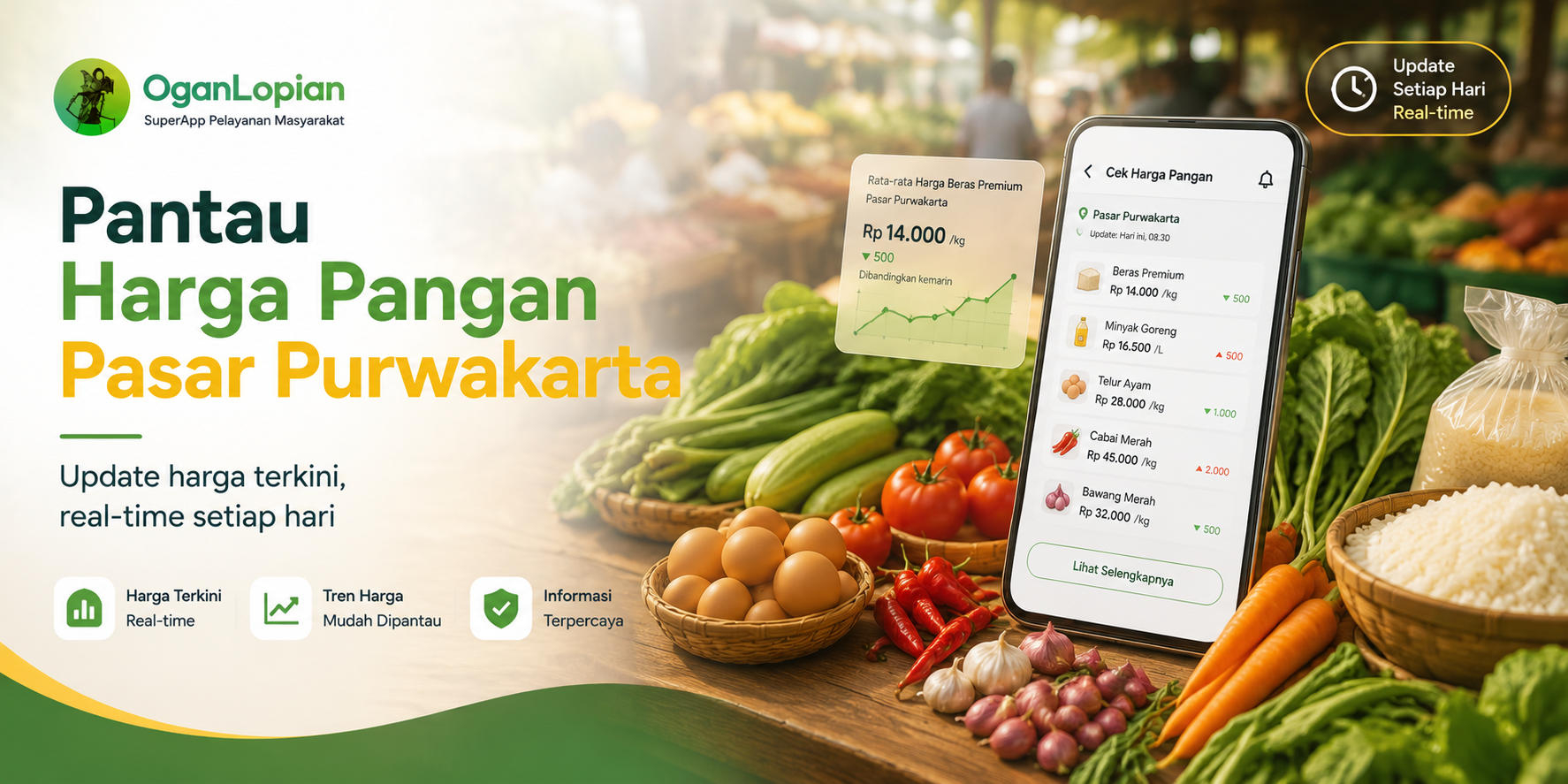 Pantau Harga Pangan Purwakarta